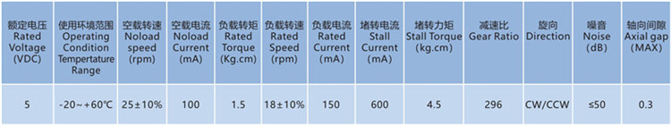 24大頭